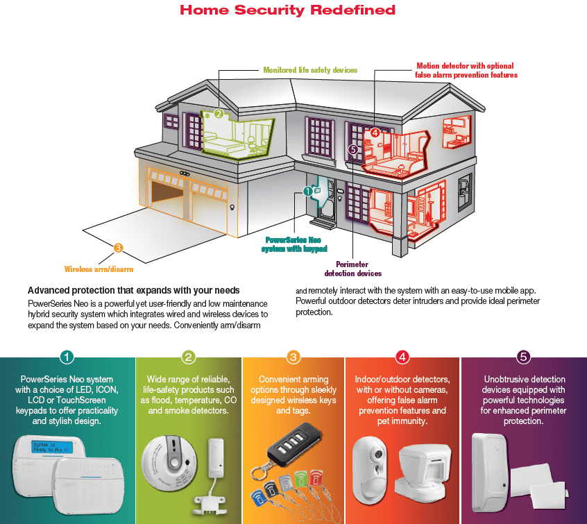 Perimeter Security Systems For High Performance Intruder Deterrent